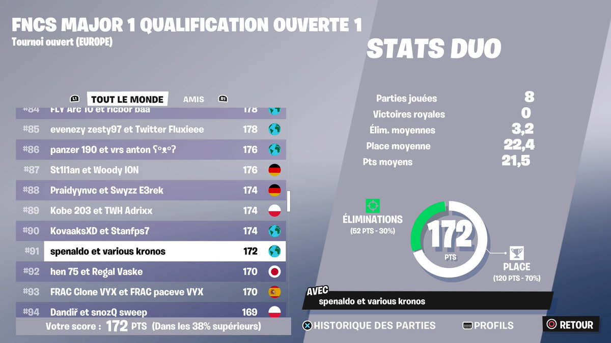 Azikrrr's tweet image. Top 91 Final Fncs w/@aykhlol 
1st console 🇨🇵🇨🇵