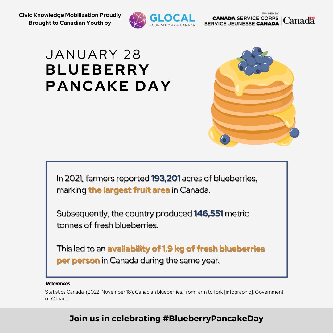 January 28: Blueberry Pancake Day. Savoring the sweetness of fluffy pancakes bursting with blueberries. #BlueberryPancakeDay #BreakfastDelight
