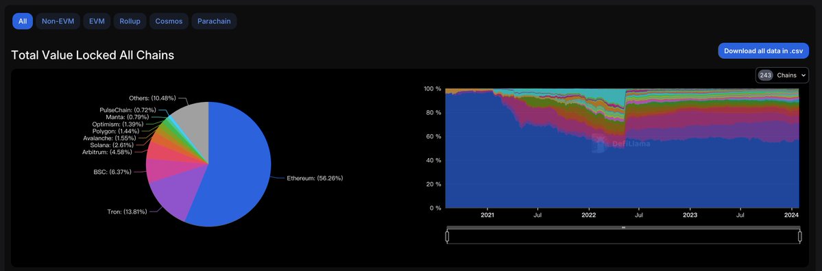 Veda Protocol = Modular Blockchain on Bitcoin?

The Veda Protocol is an EVM extension protocol based on the Ordinals theory.

In the BTC ecosystem, <a href="/Veda_bitcoin/">Veda</a> may be heralding a paradigm shift, steering us towards a semi-modular blockchain architecture. This vision diverges