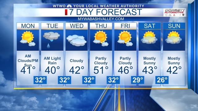 jessewalkerWTWO's tweet photo. Pretty nice week coming up https://t.co/iPjmY2vHGS