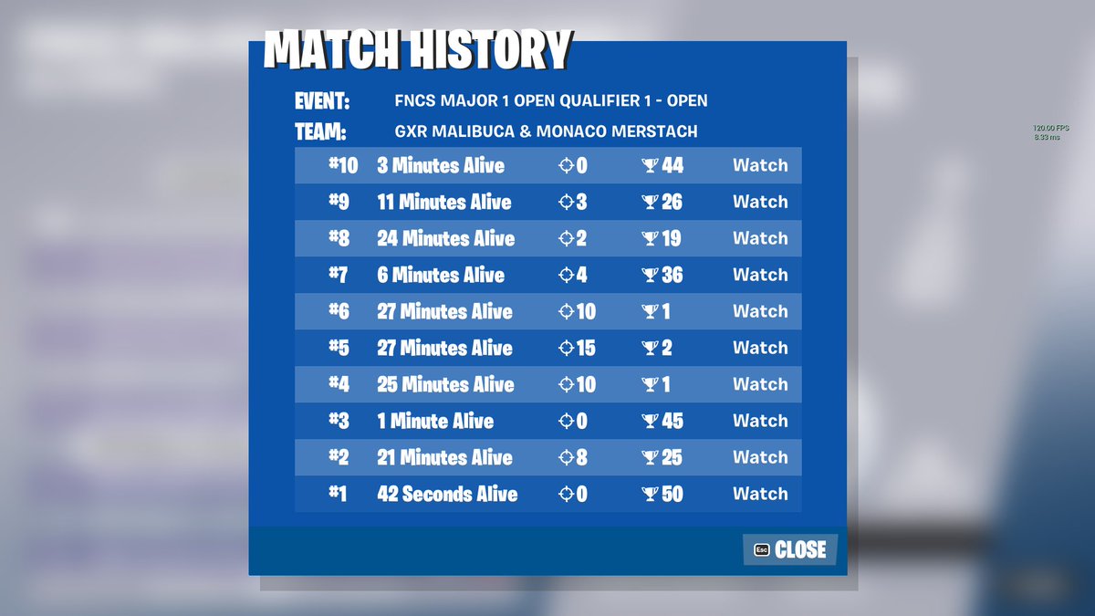 KC Malibuca (@malibucafn) on Twitter photo 7th FNCS Finals w/ <a href="/Merstach/">M8 Merstach</a>
15 teams off spawn every game ggs๐คฃ
Use code Malibuca #ad 7th FNCS Finals w/ <a href="/Merstach/">M8 Merstach</a>
15 teams off spawn every game ggs๐คฃ
Use code Malibuca #ad