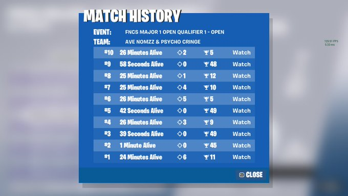 #23 qualed for Lowerbracket already with <a href="/Cringefn_/">Cringefn</a> should have won last game but he crashed

<a href="/Averiour/">AVERIOUR GAMING</a>