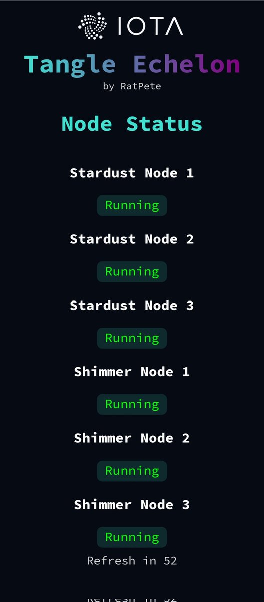 TheRatPete's tweet image. My new Statuspage works great. @iota @shimmernet #NodeOperator