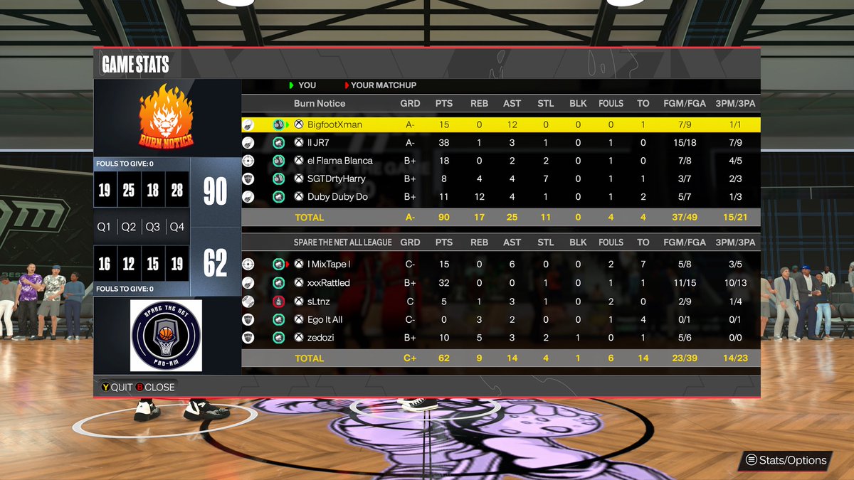 Burn Notice 2K (@burnnotice2k) on Twitter photo GGs to <a href="/SpareTheNet/">Spare the Net 2K π</a> as we π§Ή them in Round 1 of <a href="/AXNGlobal/">Global Pro-Am Association</a> preseason tourney!
PG: <a href="/BigfootXman/">Foot</a>
SG: <a href="/uprxmised/">JR</a>
π: @_laflamablanca3
PF: <a href="/SGTDRTYHARRY/">Harrison</a>
C: <a href="/Duby_Duby_Do/">Duby Duby Do</a> GGs to <a href="/SpareTheNet/">Spare the Net 2K π</a> as we π§Ή them in Round 1 of <a href="/AXNGlobal/">Global Pro-Am Association</a> preseason tourney!
PG: <a href="/BigfootXman/">Foot</a>
SG: <a href="/uprxmised/">JR</a>
π: @_laflamablanca3
PF: <a href="/SGTDRTYHARRY/">Harrison</a>
C: <a href="/Duby_Duby_Do/">Duby Duby Do</a>