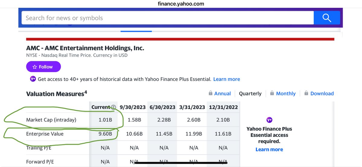 ChrisRyViss's tweet photo. Notorious Hedge Funds who are also Market Makers, finally went too far with #AMC $AMC. 

Here's why... 

ELIGIBLE & IMPORTANTLY, PLAUSIBLE:
10's of thousands of Investment Companies can buy all remaining AMC shares without blinking an eye and make a fortune at these all-time lows.

If you're new to what's going on, you'll understand in the next 30 seconds.

THE JUICE (wrapped in 💸):

💸💸💸💸💸💸💸 @AMCTheatres 
- AMC Enterprise Value = $9.6B 💰
- AMC REVENUE for Q3 23' = $1.4B 💰
- AMC has $730M of CASH (as of Sep 30, 23')💰

But for some reason... AMC MARKET CAP = $1.01B 🤡
💸💸💸💸💸💸💸

So, AMC can have an overall worth of $9.6 Billion, have $1.4B in sales in a single quarter, and have $730M Cash on hand... yet, the market cap is $1.01 Billion?

🚨🚨🚨THIS IS THE MOST UNDERVALUED STOCK AND GREATEST STOCK INVESTMENT OPPORTUNITY THAT I BELIEVE HAS EVER EXISTED, PERIOD.🚨🚨🚨

THE BREAKDOWN:
- AMC has 247,960,000 shares outstanding. 
- 49,616,796 shares are already owned by institutions

Let’s subtract institution ownership from the total outstanding number of shares to see what's left.

💸💸💸💸💸💸💸
247,960,000 
-   49,616,796
———————
198,343,204 shares available for trading.
💸💸💸💸💸💸💸

Now, let’s take 198,343,204 shares and multiply it by the current share price of AMC:

💸💸💸💸💸💸💸
198,343,204
X              $4.10
———————
$813,207,136.40 

This is the absolute MAX price tag to own AMC at $4.10 a share. THIS IS NOT EVEN 1 BILLION DOLLARS.
💸💸💸💸💸💸💸

If that’s not wild enough…

As stated by @CEOAdam, president of AMC, in several shareholder meetings: 

🚨🚨🚨80%+ of the entire AMC FLOAT is already owned by retail.🚨🚨🚨

THE MATH IS MATHIN':
If 20% of all shares are owned by Institutions, and 80% or more shares are owned by retail, how many shares are left?
Should be zero, right?

MY "CRAZY" HYPOTHESIS 
(I'm allowed to be wrong here but don't think I am):

If a single person were to go out and buy $100M worth (which probably wouldn't even get filled) of shares on LIT MARKET (hopefully soon, the @LitXchangeLLC ) then this 103-year-old "little theater company" that's getting pounded by predatory hedge funds gets sent to the exoplanets.

FINAL WORDS:
- It's undervalued 9:1 (not considering debt).
- The share price is at all-time lows (wild opportunity).
- @fintel_io  shows 27,665,476 million shares are currently used to short AMC (shares sold that need to be bought back on the open market)... will further push this up  (even greater opportunity to 🚀🚀🚀)

What do you think is going to happen? 
A massive ROI, perhaps?

CONSIDER TALKING ABOUT IT OR $$$:
@50cent @elonmusk @richardbranson @kanyewest @Beyonce @taylorswift13 @rihanna @KimKardashian @KylieJenner @katyperry @Cristiano @realDonaldTrump @TuckerCarlson @tim_cook 

ACKNOWLEDGMENT FOR THEIR CONSISTENCY IN SHEDDING LIGHT & FIGHTING FOR FAIR MARKETS:
@cvpayne  @McSqueezyTheCow @BossBlunts1 @Franks_Place_ @PeterRHann1 @Luis6938 @RobertM59744294 @trvsrdrgz2 @BAMinvestor @AMCcheerleader @S_O_J_K_A @AMCbiggums 

LEARN MORE:
https://t.co/42HsXDHKbG
https://t.co/2Y7Jj7o1mm
https://t.co/XejjyUkFa4
https://t.co/PGnMebAR9e
https://t.co/j7pTklAAWD
https://t.co/Tp02lvt9BO
https://t.co/RwCLLN7CWw

SOURCES:
https://t.co/2C6wmRz7Pa
https://t.co/0hqxO3vxm7
https://t.co/TlUEYum0oR
https://t.co/gBOzeZS9os