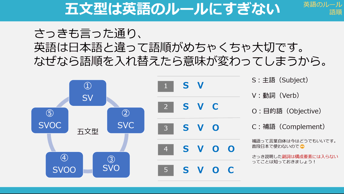 意味と英語動詞 GE9mWfEacAAOU28.png