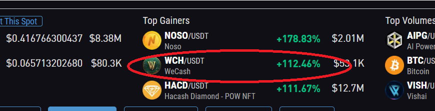 Again, Wecash $WCH Top Gainer on xeggex😎

#CryptoCommunity #cryptocurrency #CryptoNews #TopGainer #coin #newcoin #masternode #staking #rewardcoin #reward #digitalcash