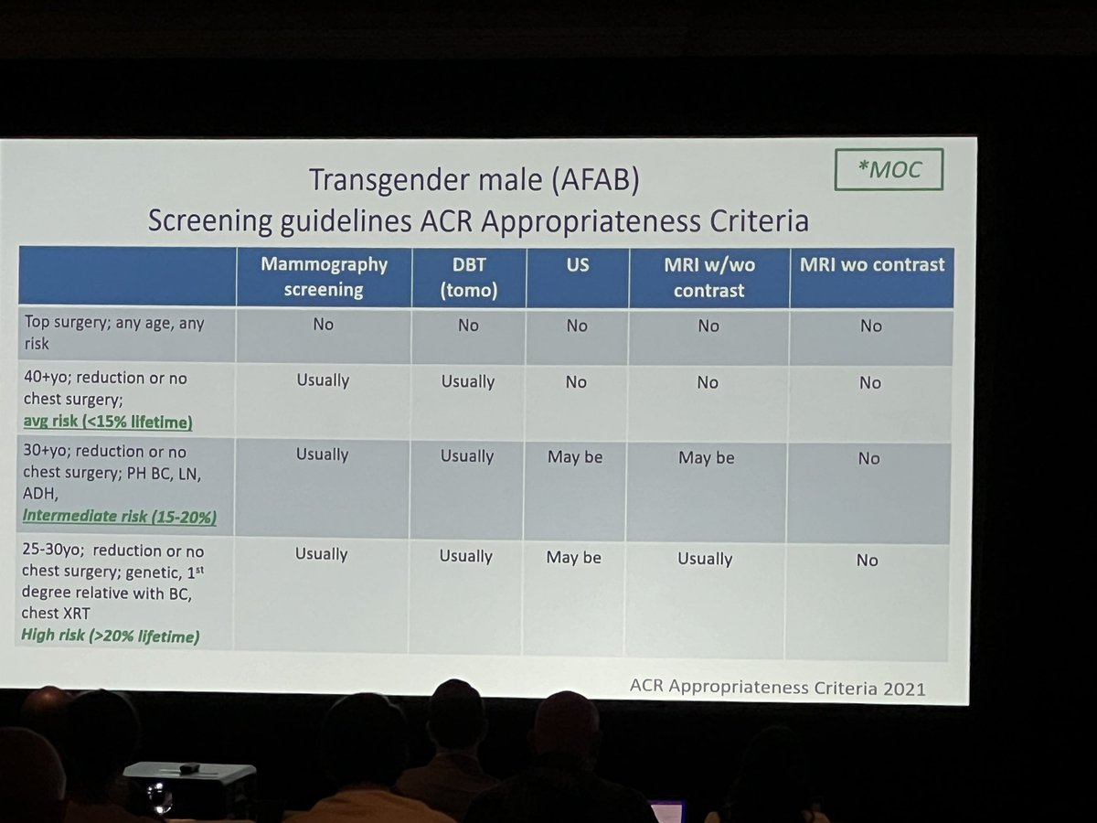 #breastcancer Screening guidelines for #transgender male. #SarahMcLaughlinMD presenting @MayoClinic interactive Surgery Symposium. #MayoISS24