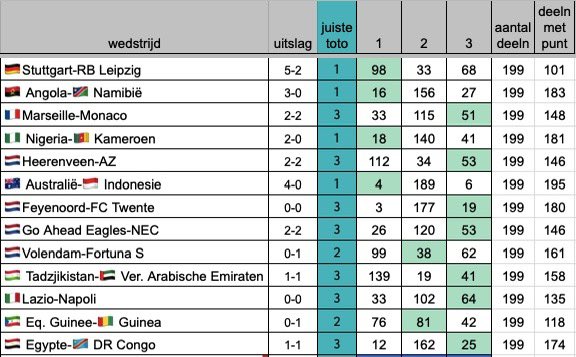 Alle13fout tweet media