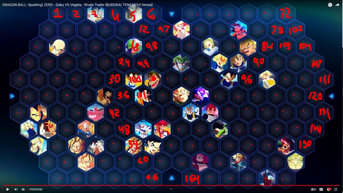 I Counted the Trailer in Sparking Zero, THIS HAS 164 TOTAL CHARACTERS/FORMS