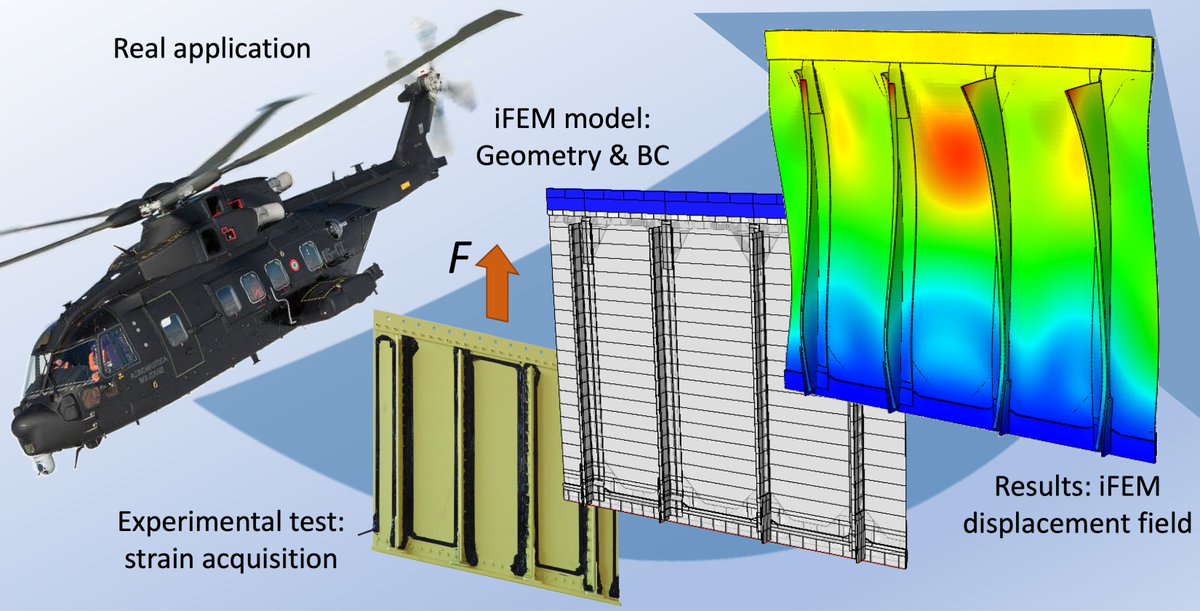 Sensors_MDPI's tweet photo. #highlycitedpaper
Shape Sensing of a Complex Aeronautical Structure with Inverse Finite Element Method
https://t.co/gcxWkPm8FW
@polimi
#inverse_Finite_Element_Method #iFEM #shape_sensing #optical_fiber #aeronautical_structure #superimposition_of_the_effects https://t.co/jy0Q5TpyQL