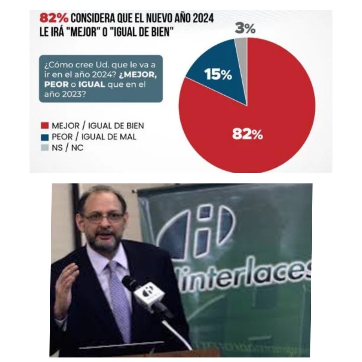 Después que el régimen de Nicolás Maduro y Diosdado Cabello dejan el salario y pensiones IVSS en 130 Bs, sale Oscar Shemel de Hinterlaces a decir que el 82% de los venezolanos piensa vivir mejor en 2024. O sea, entre más miserables somos más felices