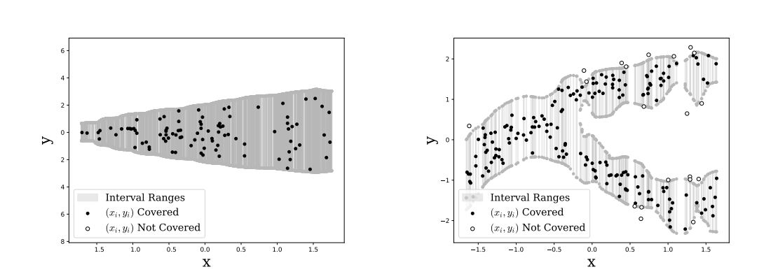 Etash Guha @ ICLR (@etash_guha) on Twitter photo Excited and humbled that my paper “Conformal Prediction via Regression-as-Classification” was accepted at #ICLR2024! Huge shoutout to my collaborators <a href="/EmtiyazKhan/">Emtiyaz Khan</a>, <a href="/tmoellenhoff/">Thomas Möllenhoff</a>, <a href="/eugene_ndiaye/">Eugene Ndiaye</a>, <a href="/Shlok_Natarajan/">Shlok Natarajan</a>! More details coming soon!
Paper: etash.me/papers/Bayesia… Excited and humbled that my paper “Conformal Prediction via Regression-as-Classification” was accepted at #ICLR2024! Huge shoutout to my collaborators <a href="/EmtiyazKhan/">Emtiyaz Khan</a>, <a href="/tmoellenhoff/">Thomas Möllenhoff</a>, <a href="/eugene_ndiaye/">Eugene Ndiaye</a>, <a href="/Shlok_Natarajan/">Shlok Natarajan</a>! More details coming soon!
Paper: etash.me/papers/Bayesia…