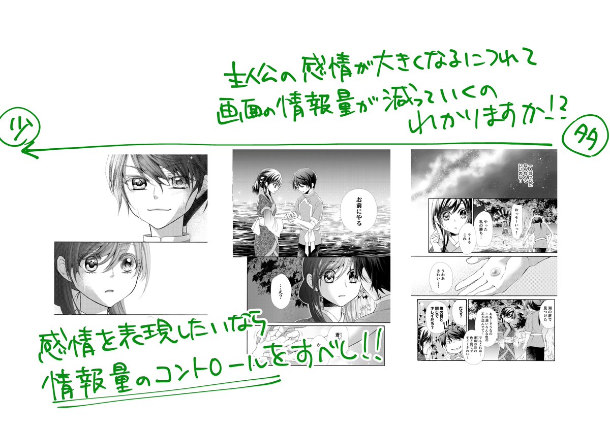 「感情軸でネーム切る」がよく分からないよ！という方へ。
情報(設定の説明・時間経過など)よりも、感情を優先させてコマの大きさ・構図を決める、ということです
※先に投下した少女(恋愛)漫画のネームの切り方とあわせて読んでね！