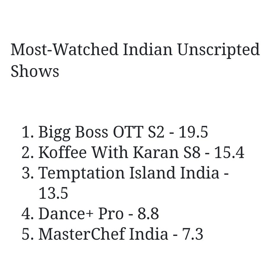 His shows lockup and TI being on top 10 list last year and this year too 🥺🫶

@kkundrra and the team 🤌
#TemptationIslandIndia 
#LockUpp #KaranKundrra