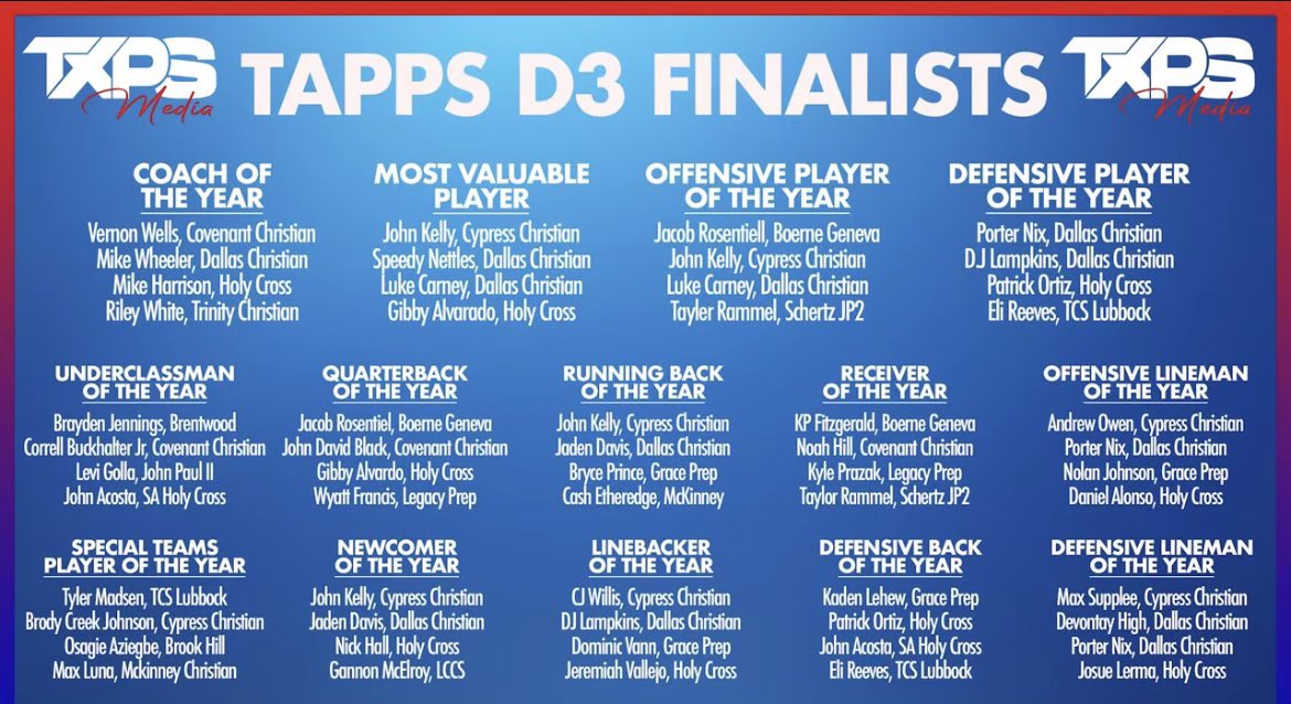 Max (@maxlunatic11) on Twitter photo Blessed to announce that I am a finalist for the TAPPS D3 Special Teams player of the year! Congrats to my holder and RB <a href="/CashEtheredge/">Cash Etheredge</a> too! Blessed to announce that I am a finalist for the TAPPS D3 Special Teams player of the year! Congrats to my holder and RB <a href="/CashEtheredge/">Cash Etheredge</a> too!