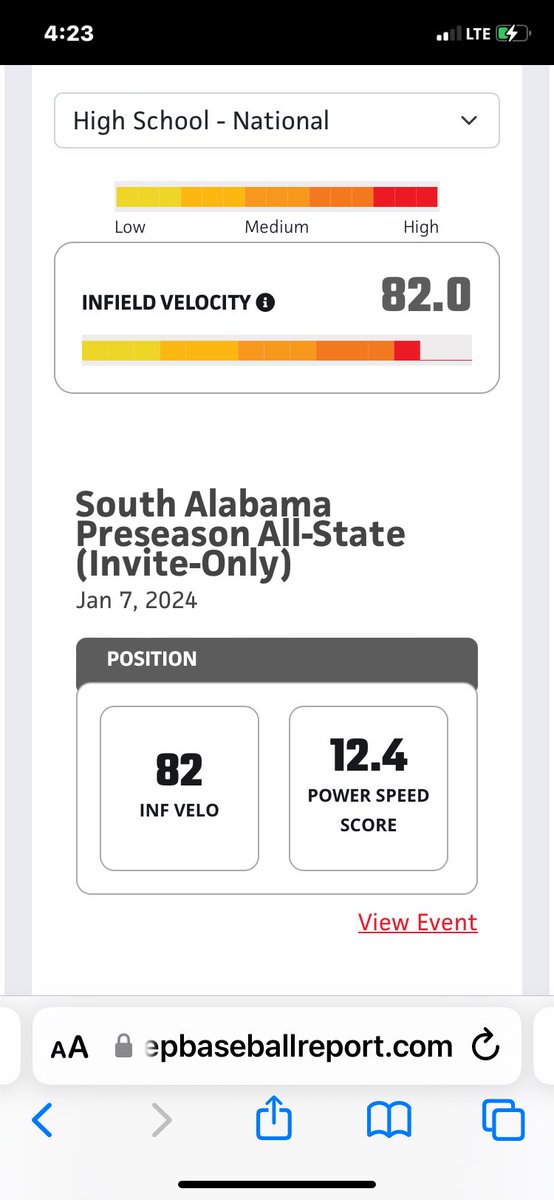 Huge thanks to @PBR_Alabama and @SaralandB for putting on a great showcase. Thank you for the scouting reports. Here are some of my numbers. Looking forward to this season with @OrangeBeachBSB!! @PBR_Uncommitted @A_McCall11 @PRU334 @UMoTownBaseball @GoChoctaws_BB @CSA_Training