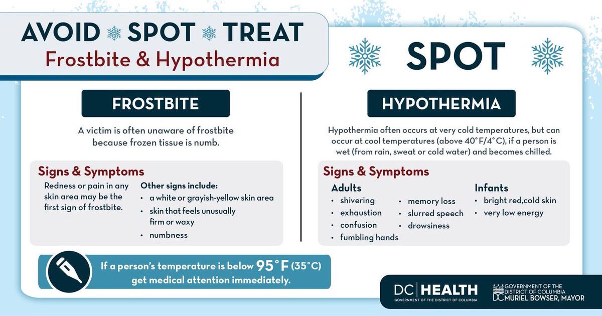 DCHumanServ's tweet photo. Know the signs &amp; symptoms of frostbite and hypothermia, and help keep unhoused and vulnerable residents safe from cold weather injury or death.  If someone shows these signs, call 911  ☎️ If you see someone in need of shelter, call the Shelter Hotline at 311 or (202) 399-7093 https://t.co/uNTNFTAaWK
