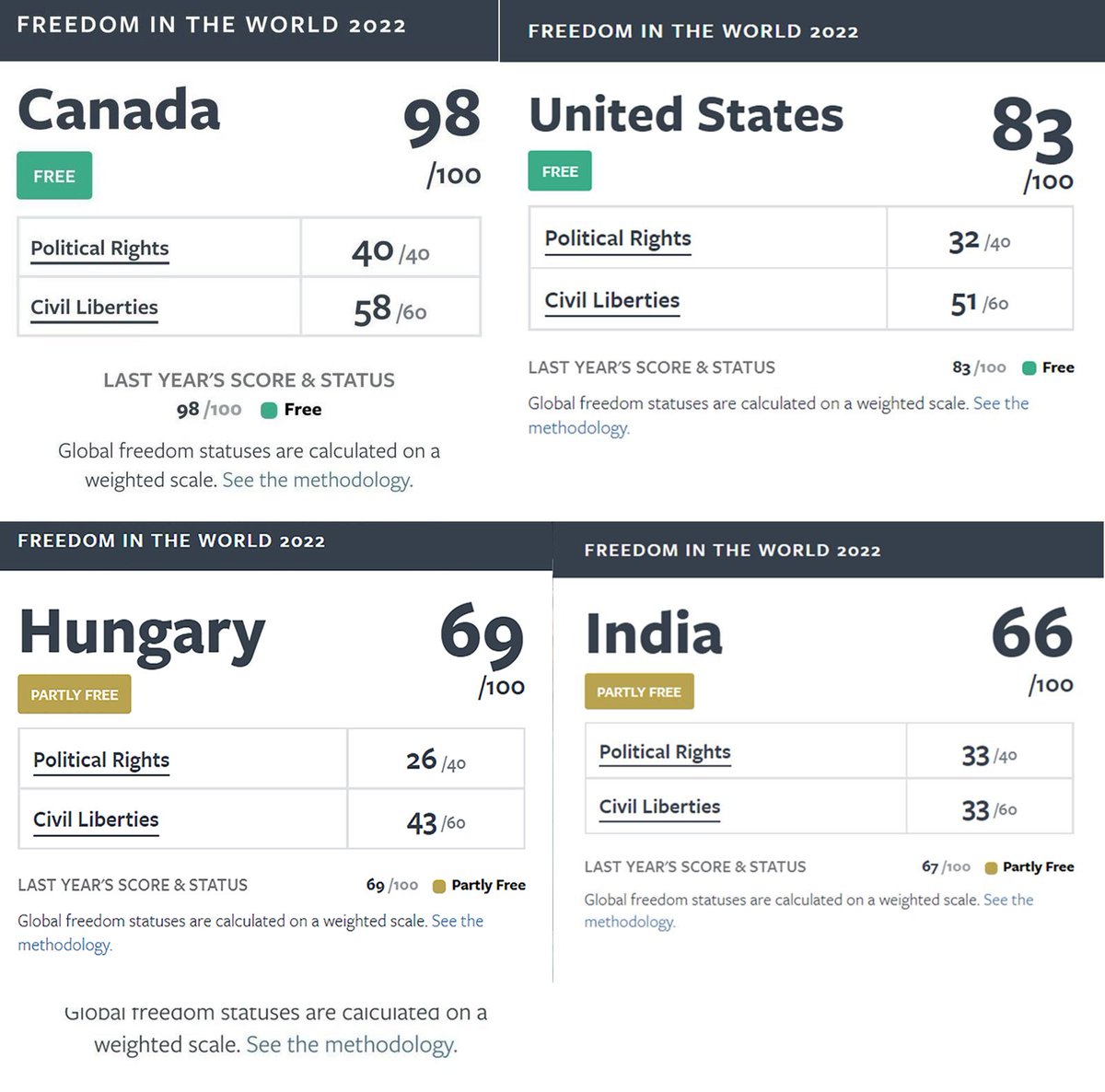 Rusty1_1's tweet image. Paul the #MapleMAGAt trying his best to bring down Canada's Freedom level. 
C.H.U.D.