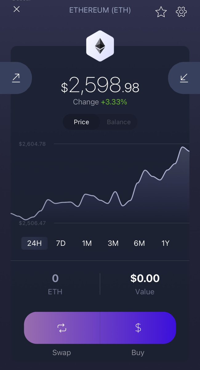 ETH Donations (@ethdonations) / Posts / X