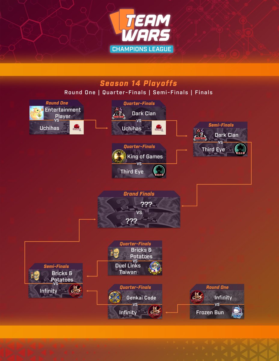 Only FOUR teams remain!

B&amp;P have never lost a Semi-Finals match. Will this be their first? Last time INF reached the Semi-Finals in S11, B&amp;P won.

DC vs 3E is a Finals rematch from last season! Will DC win again, or will 3E get their long awaited revenge?

Tune in this weekend!