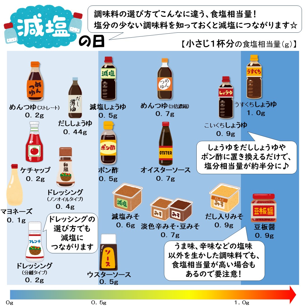 塩 小さじ 1 塩分 量