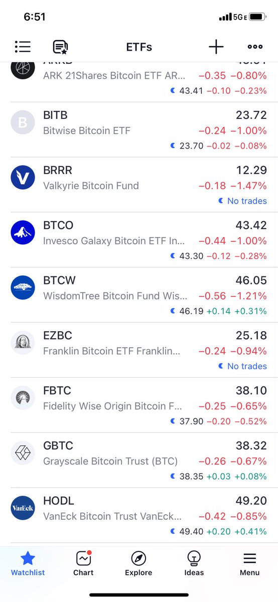 BullChain tweet picture