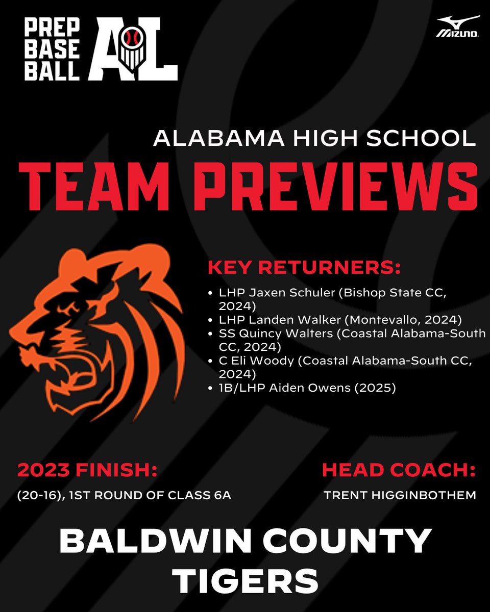 📂 #𝐀𝐋𝐇𝐒𝐏𝐫𝐞𝐯𝐢𝐞𝐰𝟐𝟒
 └ 📁 𝐁𝐚𝐥𝐝𝐰𝐢𝐧 𝐂𝐨𝐮𝐧𝐭𝐲 𝐓𝐢𝐠𝐞𝐫𝐬

+ The Tigers took a big step forward in 2023 reaching the Class 6A playoffs &amp; bring back a strong core of returning talent in 2024.

🔗: loom.ly/6FKUu1k // <a href="/BCHSBSB/">Baldwin County High School Baseball</a>