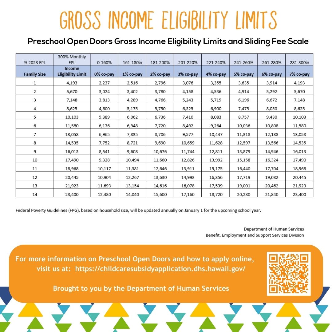 2/2 Families that were not eligible in previous years may now qualify due to the increase in the gross income limits.  Apply today at patchhawaii.org.  #HawaiiDHS #HIDepartmentofHumanServices @patch_hawaii