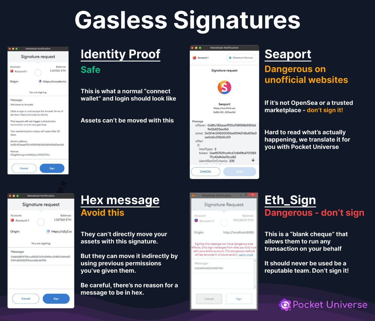 10/ 
✅️ Gasless signatures

Be extra wary when the sign button appears for a gasless signature

Only sign from protocols you trust

Graphics from <a href="/PocketUniverseZ/">Pocket Universe 🟣</a>