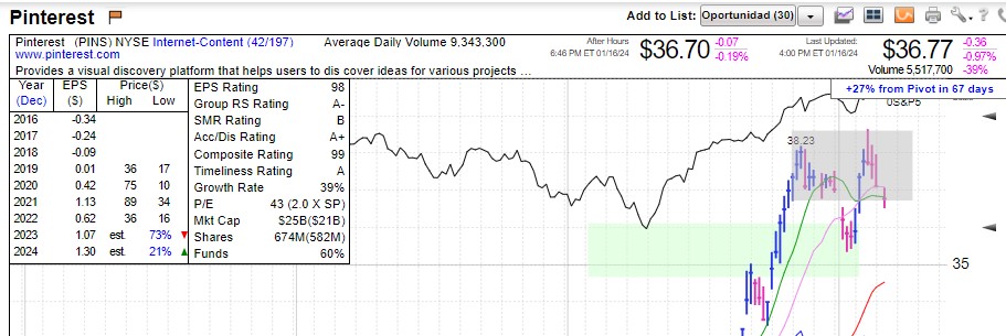dAreS_'s tweet photo. 16.01 - 2
$NVDA volume just above average. Rally continues.
$PINS 4th day with negative figures. Low volume. To follow closely development this week.
$TTWO just consolidating around $160s. 

Focus list: $SHOP $ANF $ELF $NTNX $FTAI $PANW

Index: Rest/regular day above. https://t.co/kduzIfPBE8
