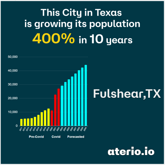 Fastest growing towns in Texas
aterio.io