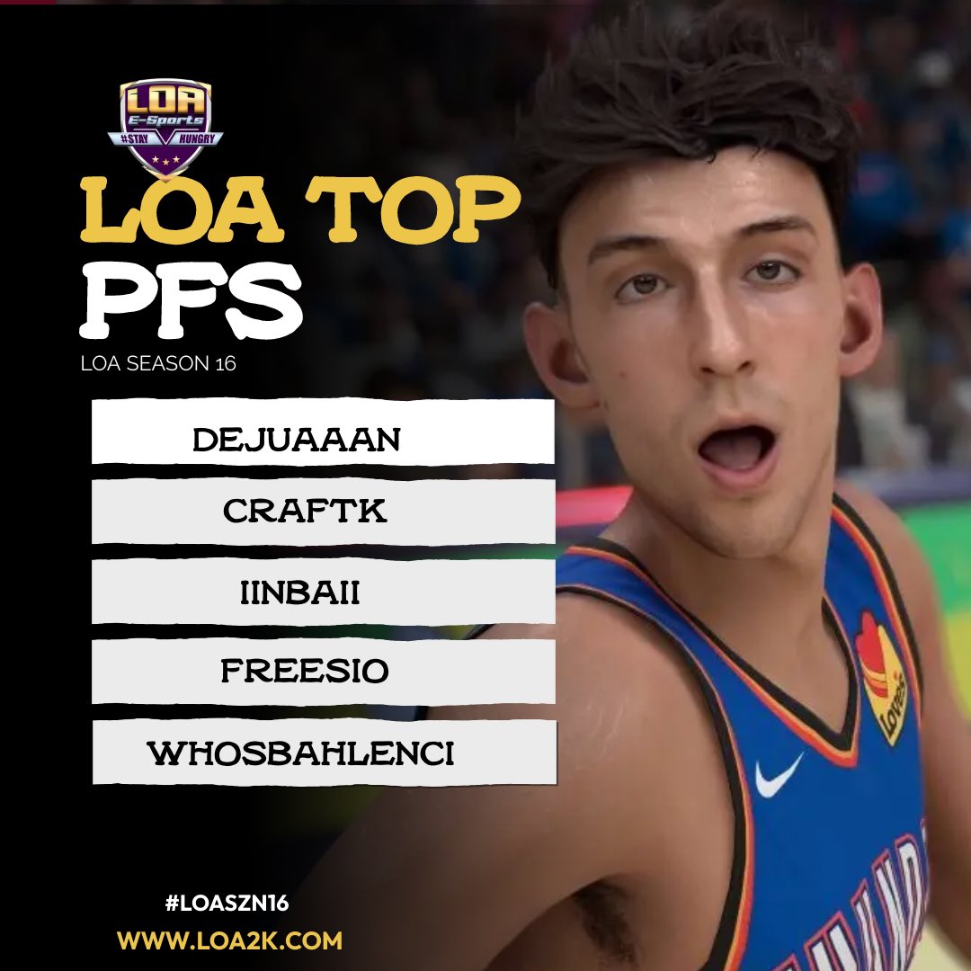 Check out our Top 5 positional list (Not in order). Comment below, let us know your thoughts!