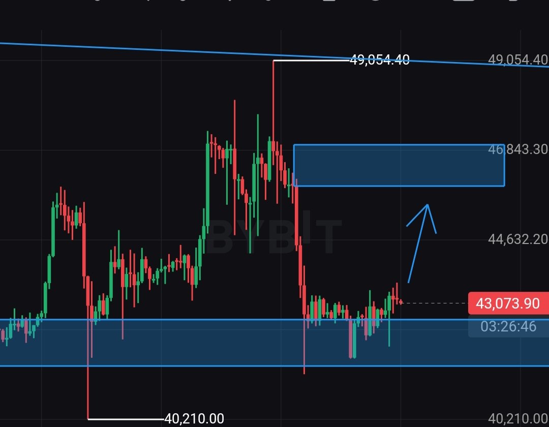 Ai cần view #btc thì plan này là dành cho mọi người