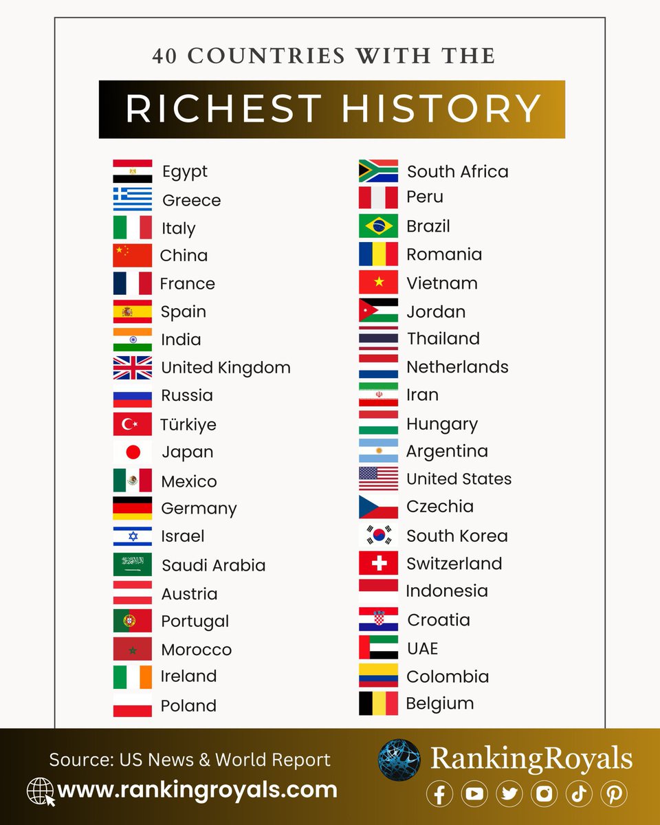 EagleShery's tweet photo. بقى تاريخ السعودية يجي قبل الفرس الي هم موجودين من سنة 1000 ق.م. ؟ وكمان قبل المغرب الي موجودين من سنة 500م؟؟

أما العراق دي فهي اتلغت خالص!!!

ده إيه التصنيف البزرميطي ده. https://t.co/mpgt8SU2EY