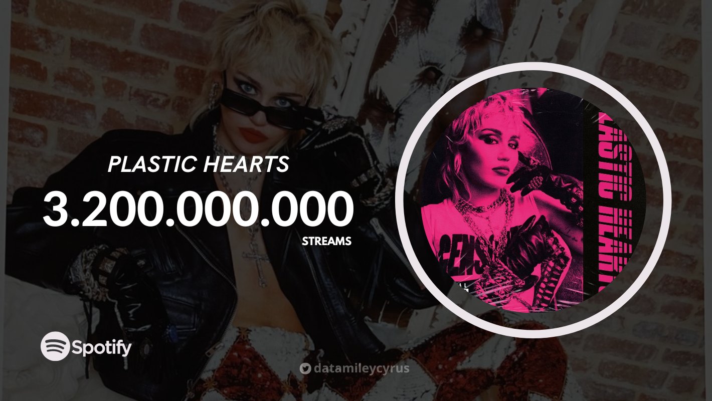 Miley Cyrus Charts on X: Plastic Hearts — First week streams on Spotify:   / X