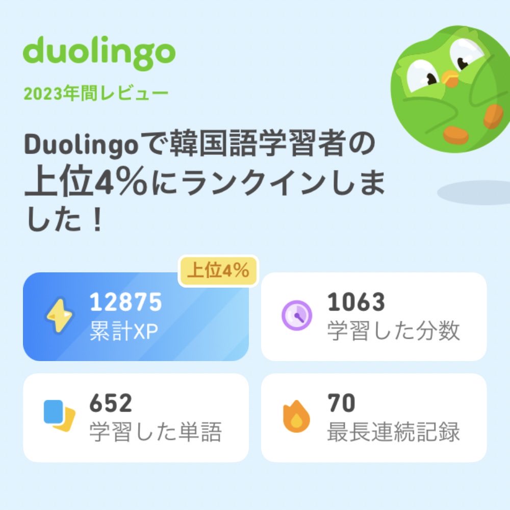 2023年のDuolingoの学習記録が出たよ！ #Duolingo365

まだ年越してなかったらしい