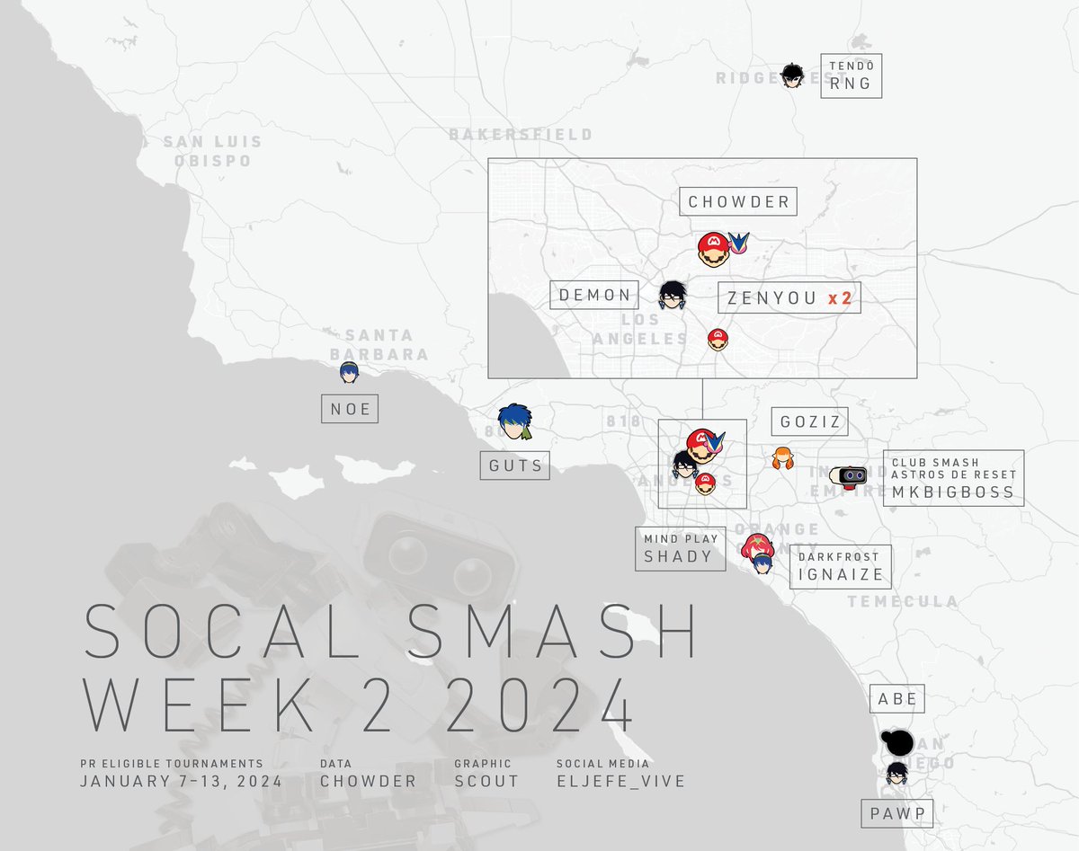 SoCalUltArchive's tweet photo. For the second week of the year, there were 13 PR eligible tournaments. Our highlights saw @MKBigBoss_SSBU winning GLS, @ZenyouX winning Shark Tank, and @abramson65 taking Sync or Swim!

Check out the rest of the week's victors below! https://t.co/hrt8D0C3Fk