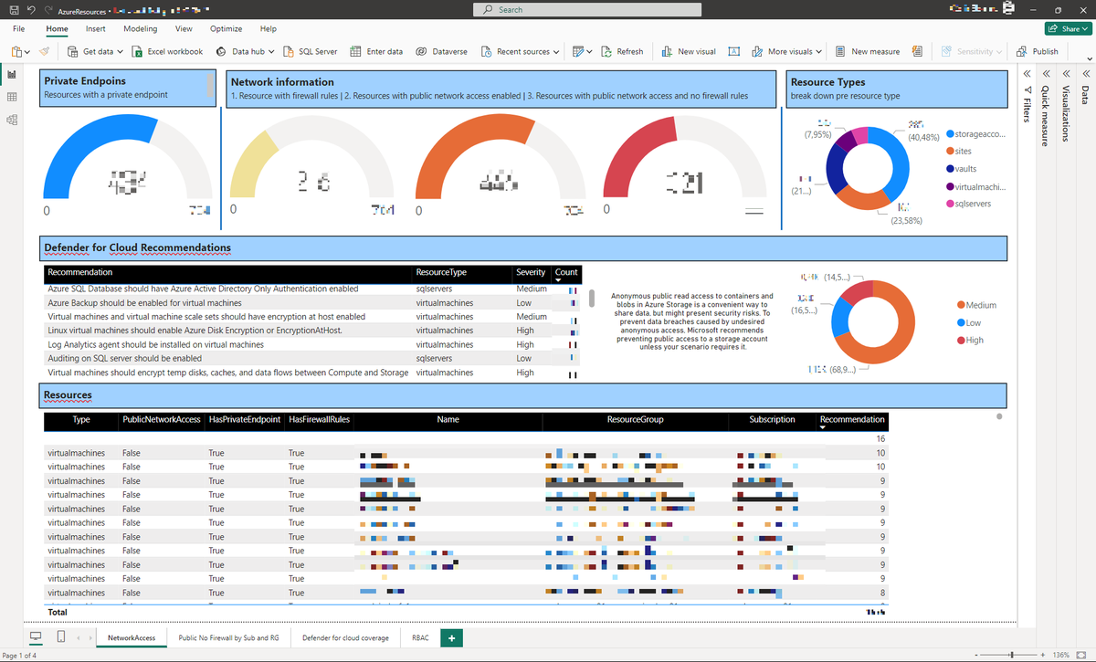 cblomart's tweet photo. Explore AzureAssess an open source tool offering key insights into your azure environment. Enhance security, 
 understand network status and streamline role assignments  for a more confident cloud experience. https://t.co/d4TrbZvnfs https://t.co/Etj1XZ6jeh