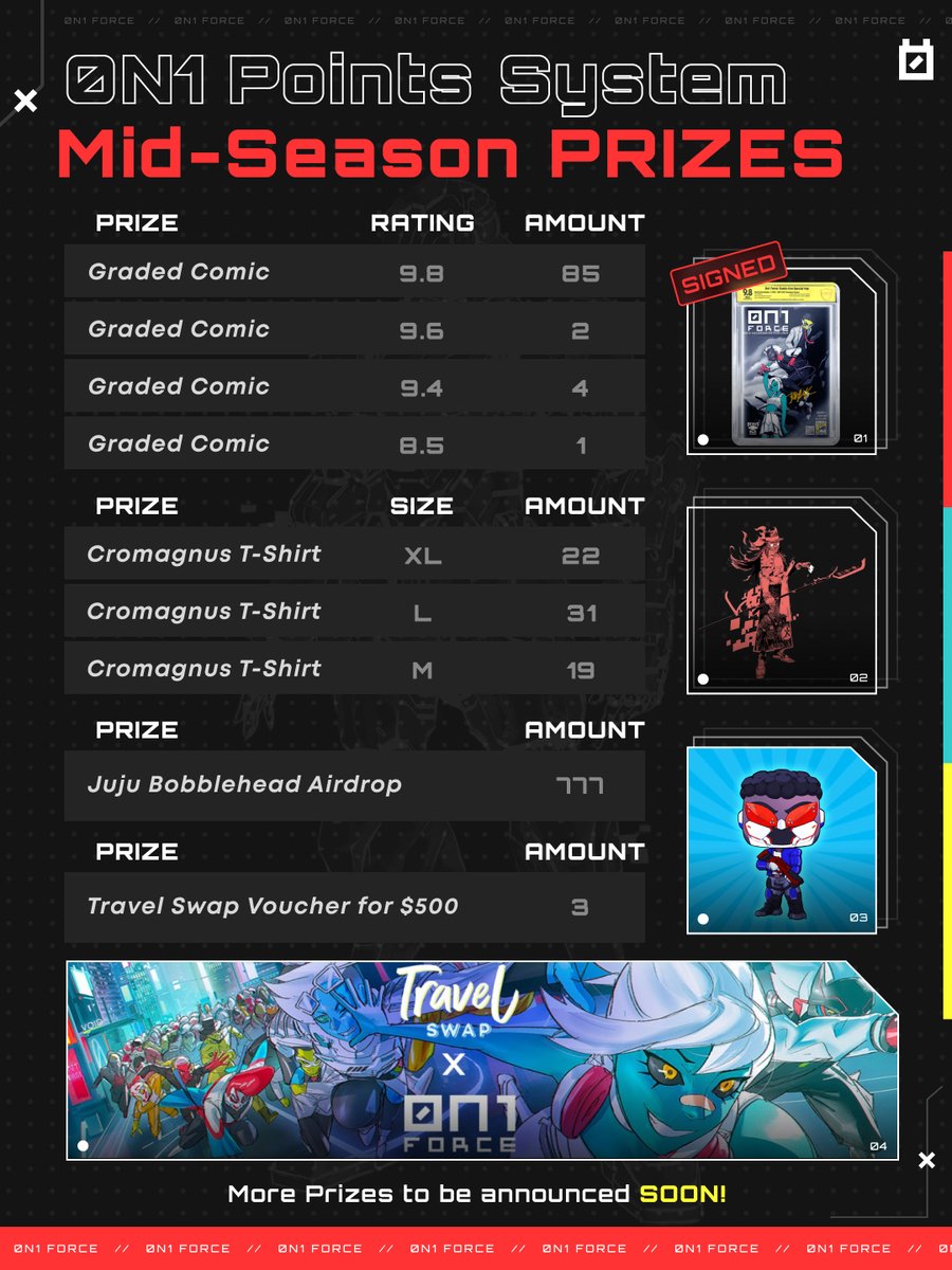 Season 1 0N1 Prizes (Part 1) incoming! Stay tuned for details on eligibility and claim process, more prizes, and our Title Sponsor to be announced very soon!