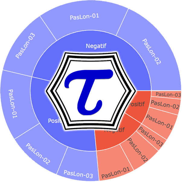 taudataanalytic's tweet photo. PasLon mana yang lebih didukung oleh calon pemilih wanita?: Leveraging AI Beyond Predictions

https://t.co/0NG0g49l9e

#taudata #taudataAnalytics #DataScience #BigData #FeatureEngineering #AI #PoliticalIntelligence #SentimentAnalysis #politics #genderPrediction https://t.co/hbCWUFz0HU
