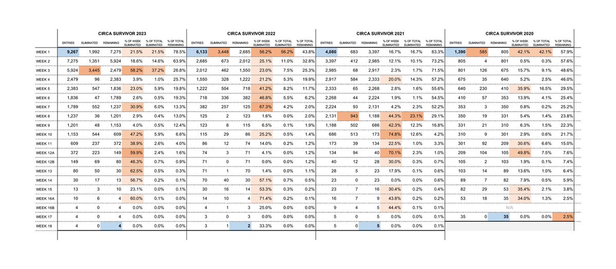 Circa Sports texts tweet media