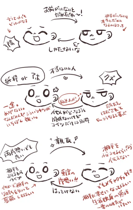 流行りのヤツ、多すぎて無理だなと思って途中でやめた 清書する気がない 汚い 結論、合致しちゃえばどんな組み合わせでも好きだよ 名前が付けられないクソデカ感情が好物です。