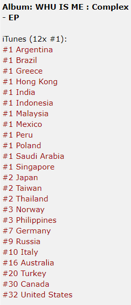 PTG_Argentina's tweet photo. [ 🇦🇷 iTunes Argentina 🇦🇷 ]

TOP ALBUMS:
#WHU_IS_ME_Complex: #1 🔥🔥

TOP CANCIONES:
#Hmm_BOP: #2 🔥
A Song From A Dream: #5 (peak #4) 🔥

🌌 UNIVERSE, gracias por su apoyo en esta compra masiva! ❤️‍🔥

#Guess_WHU_IS_Coming 
REVEALING WHU IS HUI
#후이 #HUI #PENTAGON #펜타곤
@CUBE_PTG https://t.co/1D8bQRng3N
