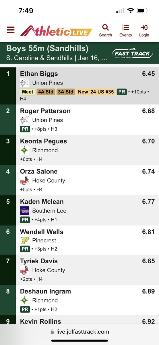 EthanBiggs14 (@biggs14ethan) on Twitter photo Great night <a href="/JDLFastTrack/">JDL Fast Track</a> for conference championships. Cleaned up and got a national ranking in the 55m. <a href="/catamountxctf/">Western Carolina University XC & Track</a> <a href="/AppTF_XC/">App State T&F/XC</a> <a href="/UNCP_TrackXC/">UNCP Track & XC</a> <a href="/LRtrackandfield/">LR XC/TF</a> @NCRunners <a href="/UPHS_Football/">Union Pines Viking Football</a> Great night <a href="/JDLFastTrack/">JDL Fast Track</a> for conference championships. Cleaned up and got a national ranking in the 55m. <a href="/catamountxctf/">Western Carolina University XC & Track</a> <a href="/AppTF_XC/">App State T&F/XC</a> <a href="/UNCP_TrackXC/">UNCP Track & XC</a> <a href="/LRtrackandfield/">LR XC/TF</a> @NCRunners <a href="/UPHS_Football/">Union Pines Viking Football</a>