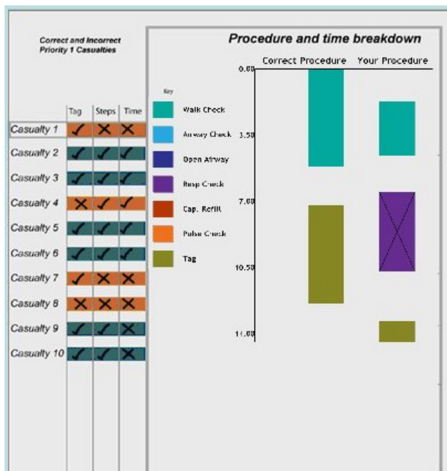 Read #NewPaper "Efficacy of the 4F Feedback Model: A Game-Based Assessment in University Education" from Prof. Dr. Sara de Freitas and etc.
<a href="/Saradefreitas/">Sara de Freitas</a> 

See more details at:       
mdpi.com/2078-2489/14/2…

#feedback
#games