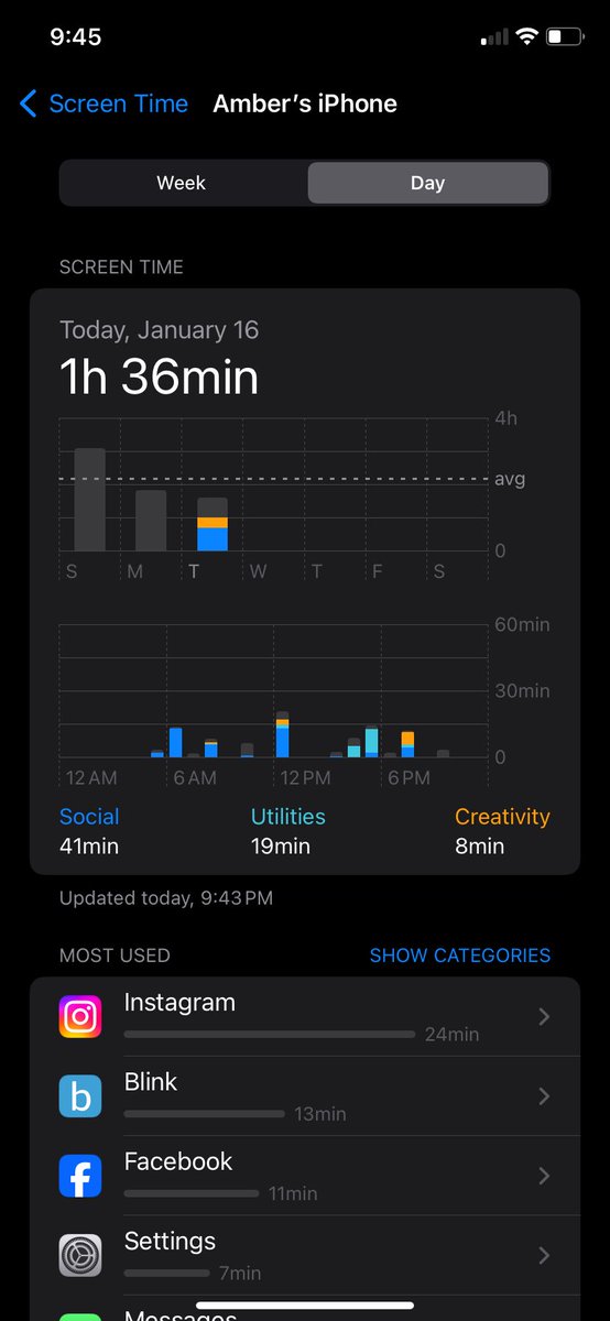 My screen time has been trending down. Am I implementing my own digital wellness without realizing it? Or just too busy with work/school/life? #IDTiPs