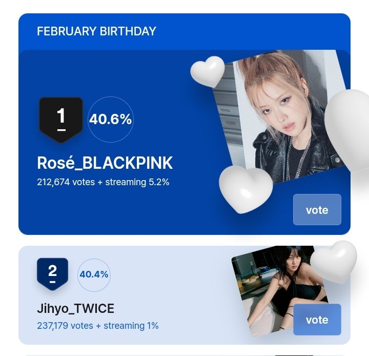 BLΛCKPIИK Voting Team (@bp_votingteam) on Twitter photo 🚨 Widen the gap!
1. #ROSÉ (+1)
(80% votes + 20% bugs stream)
#BLACKPINK <a href="/BLACKPINK/">BLACKPINKOFFICIAL</a> 🚨 Widen the gap!
1. #ROSÉ (+1)
(80% votes + 20% bugs stream)
#BLACKPINK <a href="/BLACKPINK/">BLACKPINKOFFICIAL</a>