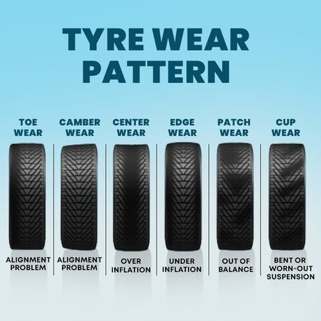 Reading the road like a book - every tire wear pattern tells a story. 📖🚗 Unravel the clues to better performance with these tread tales. #TireWearPattern #RoadStories #AutoMaintenance #TreadWisdom #DriveSmart #RoadSafety