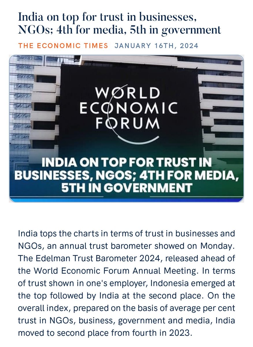 barik69's tweet photo. India on top for trust in businesses, NGOs; 4th for media, 5th in government
https://t.co/zy1Hbn69s1 via NaMo App https://t.co/Fv36OwWkC9